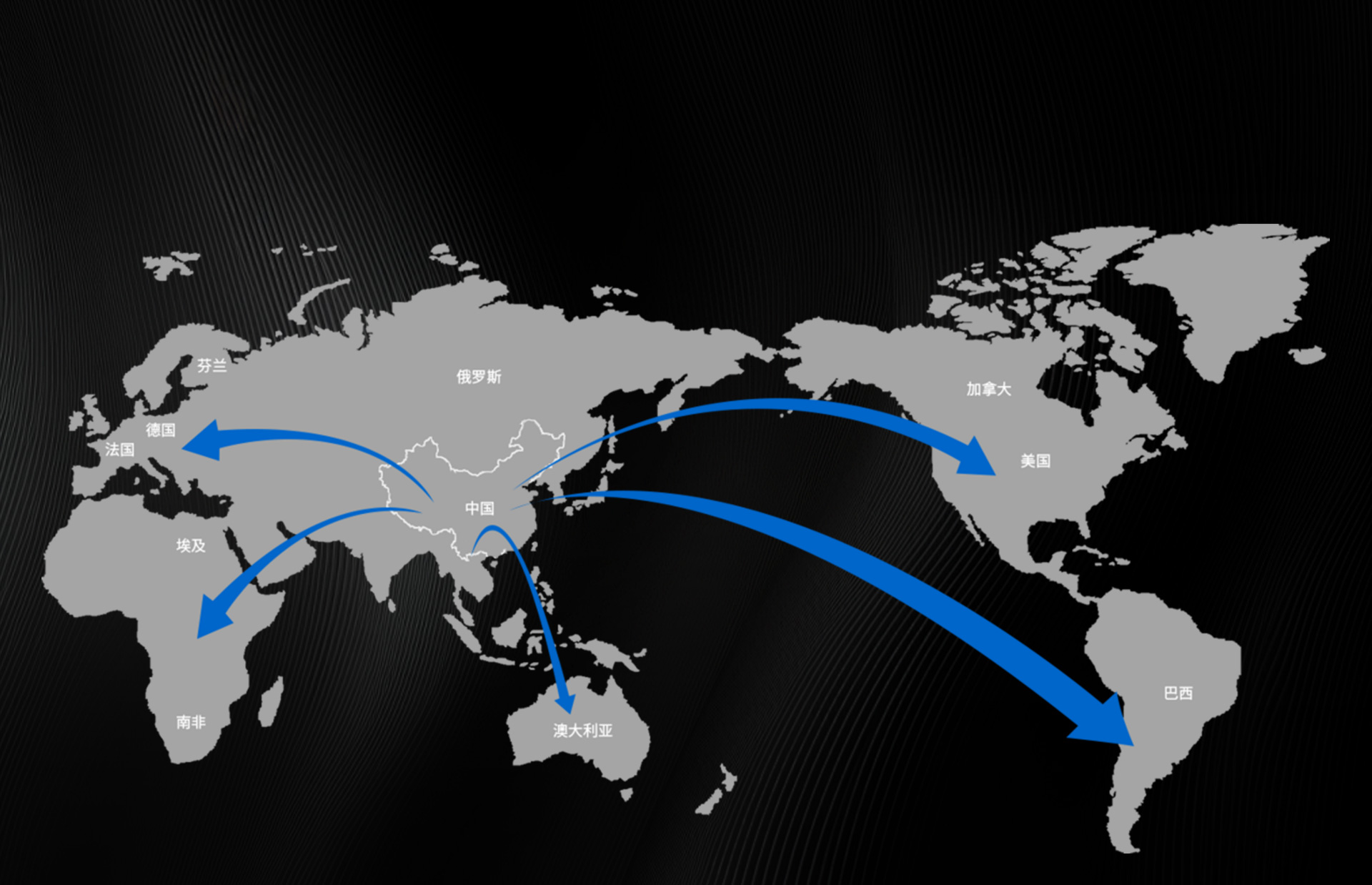 貿(mào)易出口國家
